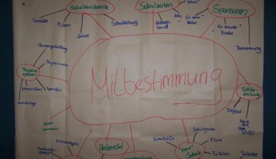 „MitMischen possible“ - Mitbestimmung und Interessenvertretung